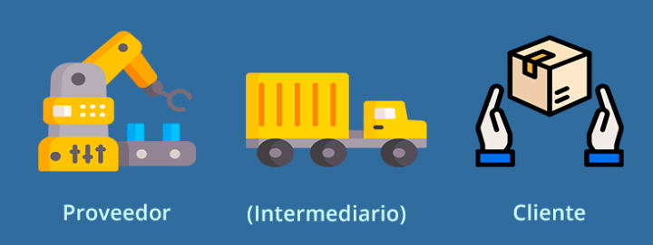 Ventas intracomunitarias en cadena