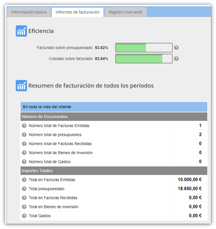Eficiencia cliente