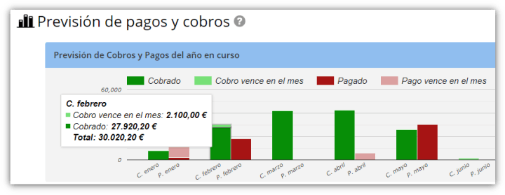 Previsión de cobros y pagos