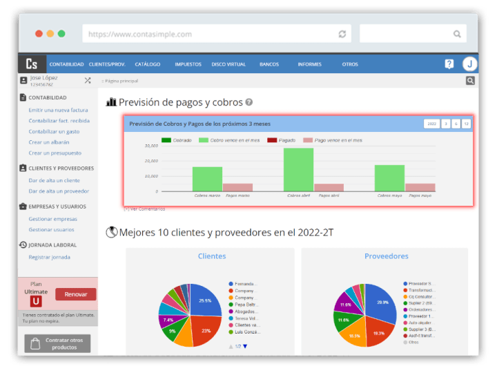 Previsión de cobros y pagos. KPI