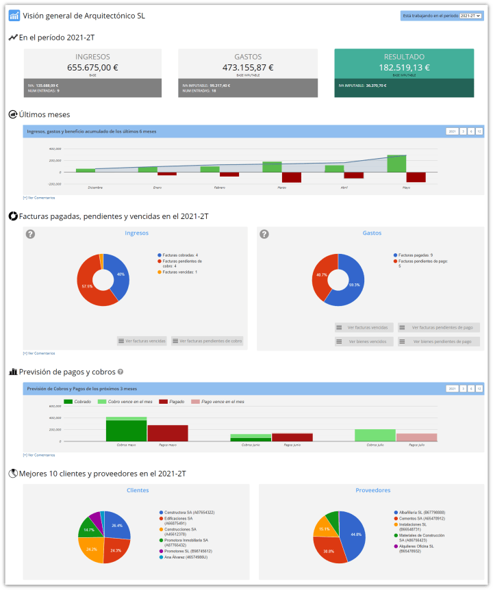 Previsión de cobros y pagos para controlar tu fondo de maniobra
