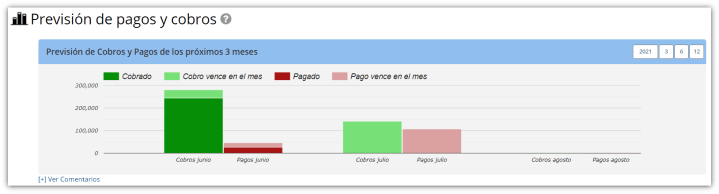 Previsión de cobros y pagos