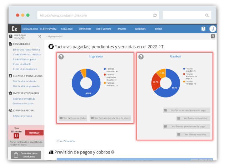Resumen de facturación. KPis