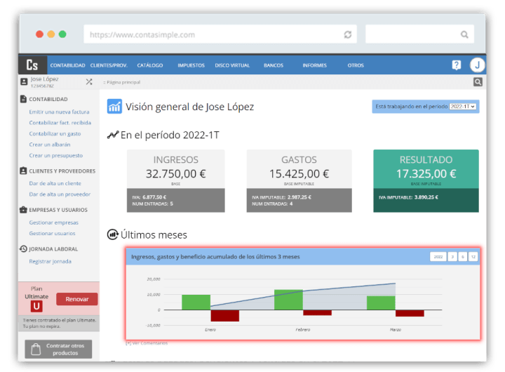 Facturación de los últimos meses